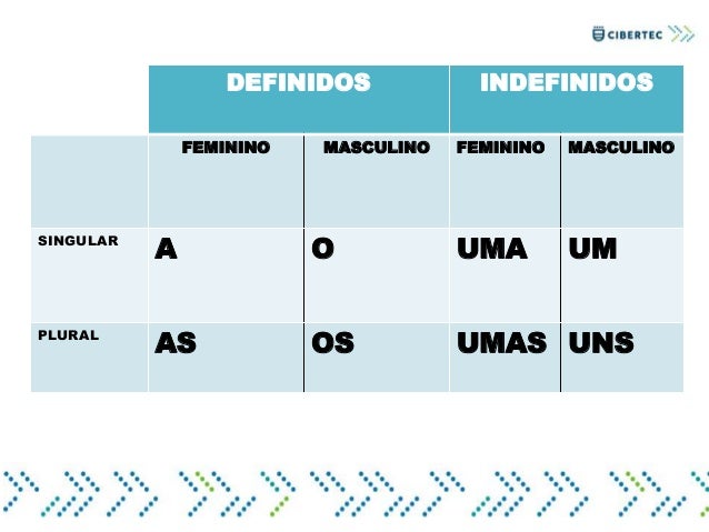 Atividades com artigos definidos e indefinidos