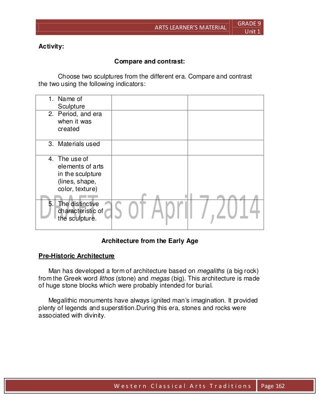 compare and contrast essay lesson plan middle school compare and contrast essay lesson plan middle school