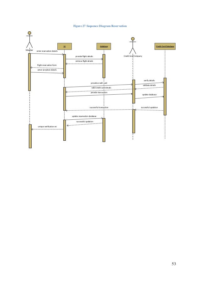 Sequence Diagram For Airline Reservation System - Book a ...