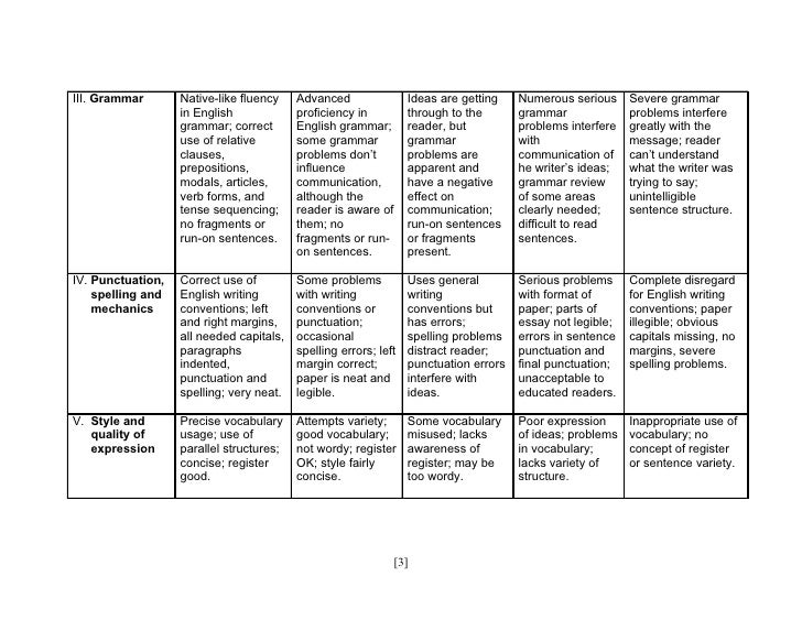 Gmat® analytic rubric study report