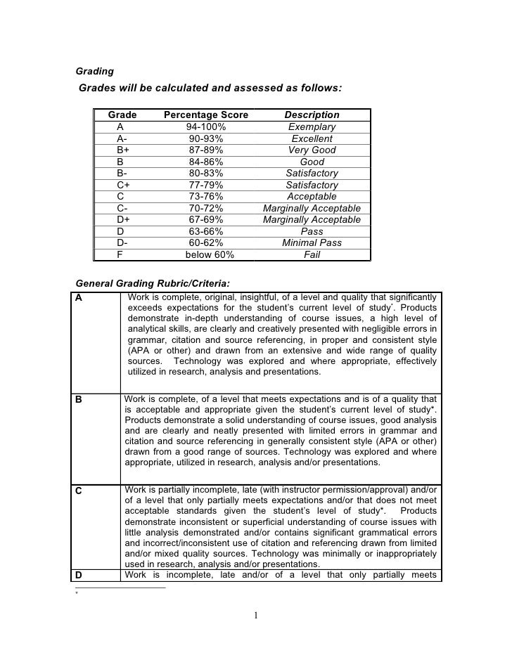 Apa Essay Grading Rubric