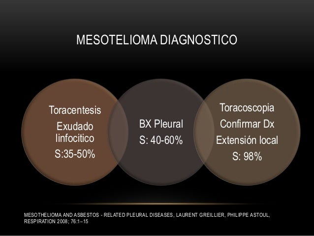 Mesotelioma Pleural Diagnostico Diferencial