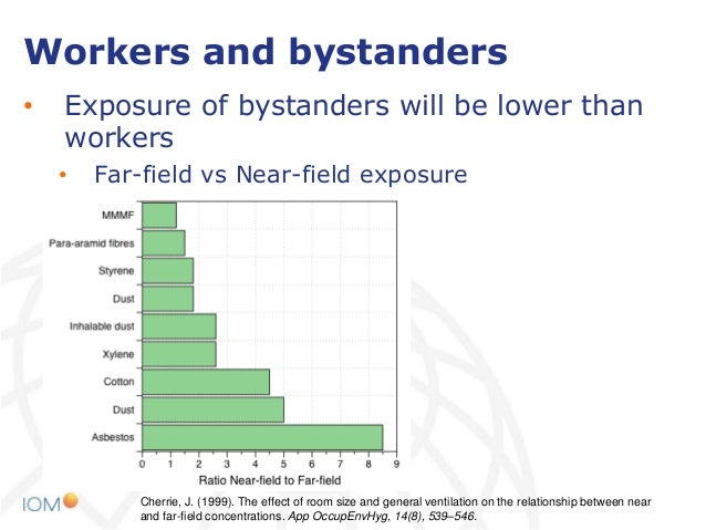 regulation corporations dc