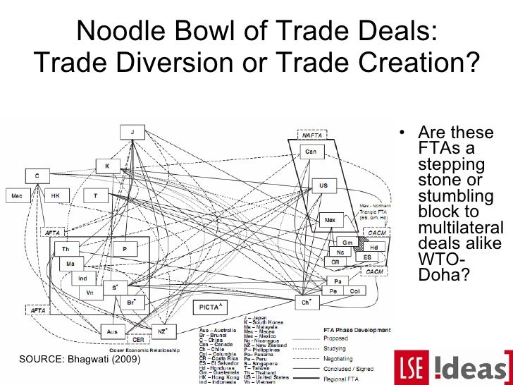 Termites in the trading system bhagwati