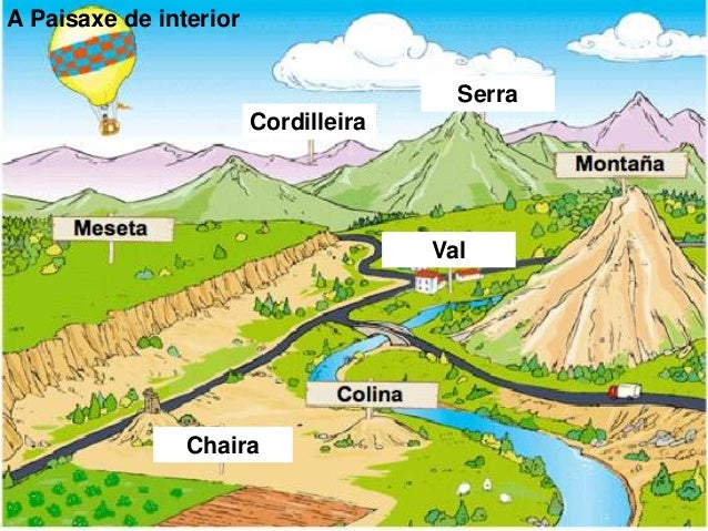 As formas de relevo