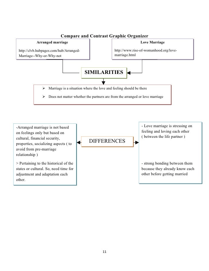 Live together before marriage essay