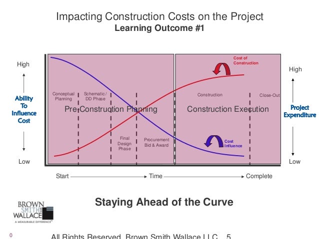 process improvement plan