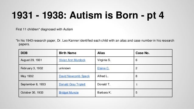 Write research paper autism