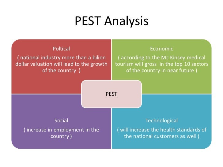 pest analysis for san miguel Pestle analysis of canada 2016 id: 3785483 country profile country analysis report: canada, in-depth pestle insights. pest analysis for san miguel Pestle analysis of canada 2016 id: 3785483 country profile country analysis report: canada, in-depth pestle insights.