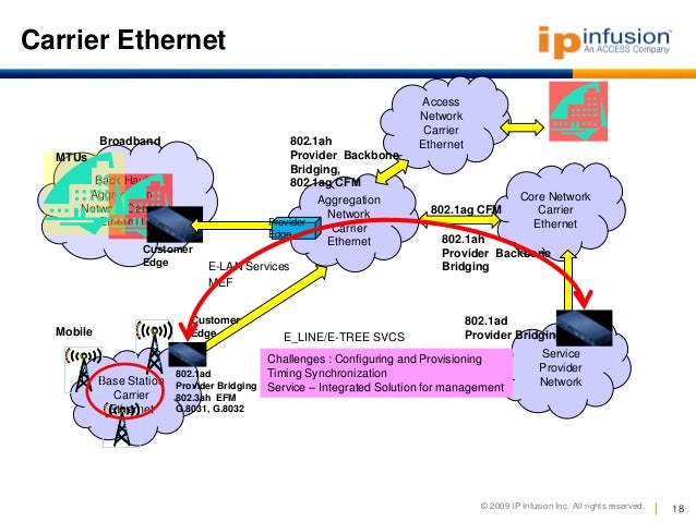 Related Keywords amp; Suggestions for ethernet backhaul Related Keywords amp; Suggestions for ethernet backhaul