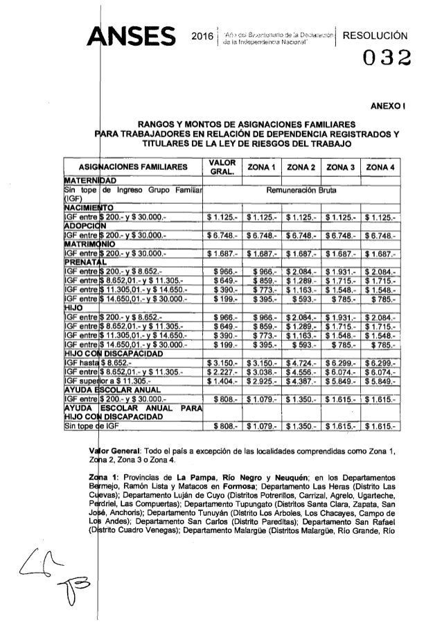 Asignaciones Familiares En 2016 Montos Topes Y Rangos | asignaciones familiares en 2016 montos topes y rangos Asignaciones Familiares En 2016 Montos Topes Y Rangos | asignaciones familiares en 2016 montos topes y rangos