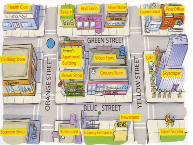 Asking and giving directions Part 2