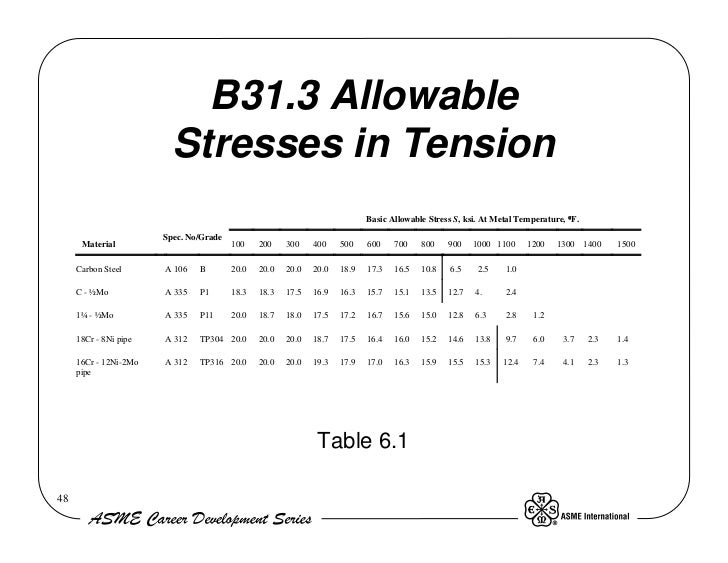 pipe stress bending allowable steel Simple Piping design pipe stress bending allowable steel Simple Piping design