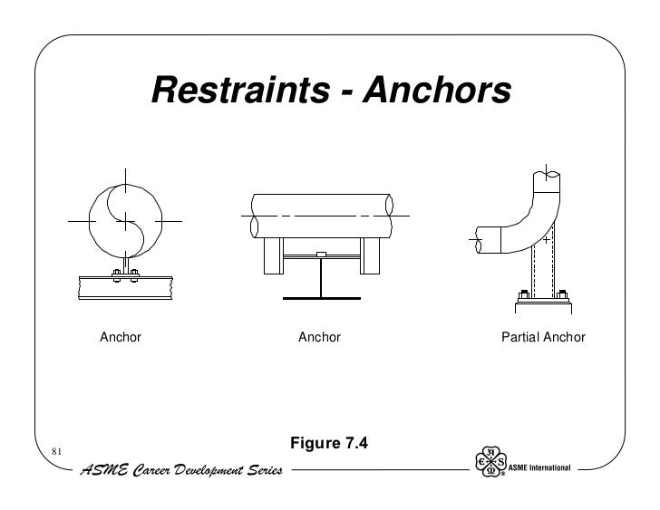Simple Piping design