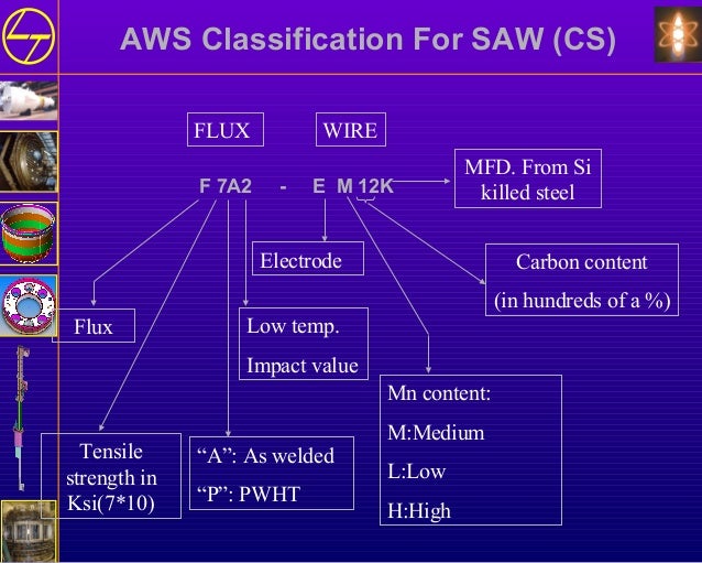 Asme section ii c new