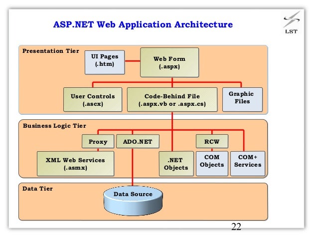 Asp Net Web Page Design Tutorial Asp Net Web Page Design Tutorial