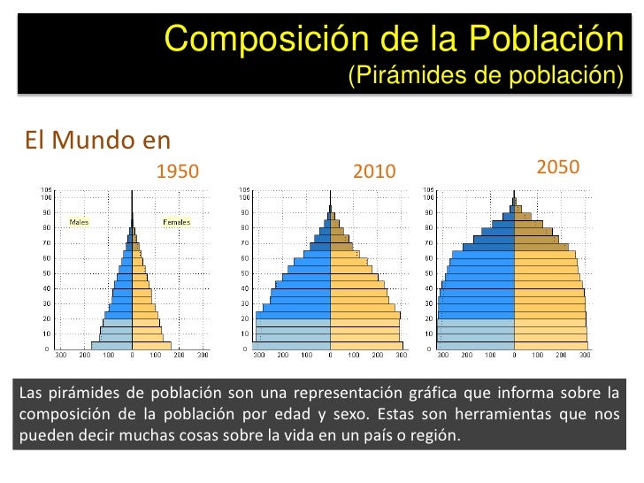 BLOQUE 3 DINÁMICA DE LA POBLACIÓN DE MÉXICO Y DEL MUNDO.: 2015