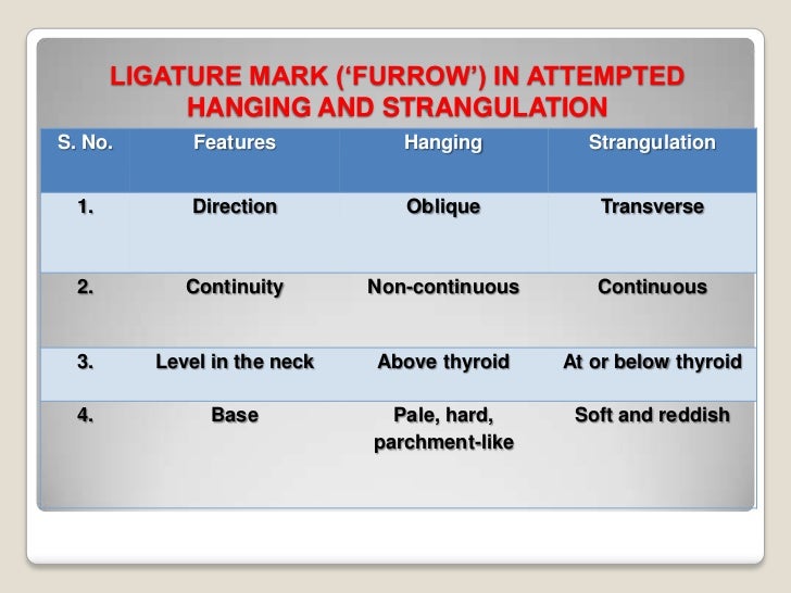 Asphyxial conditions