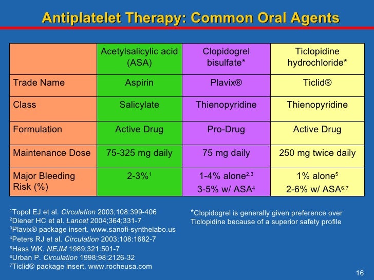 Aspirin+and+vascular