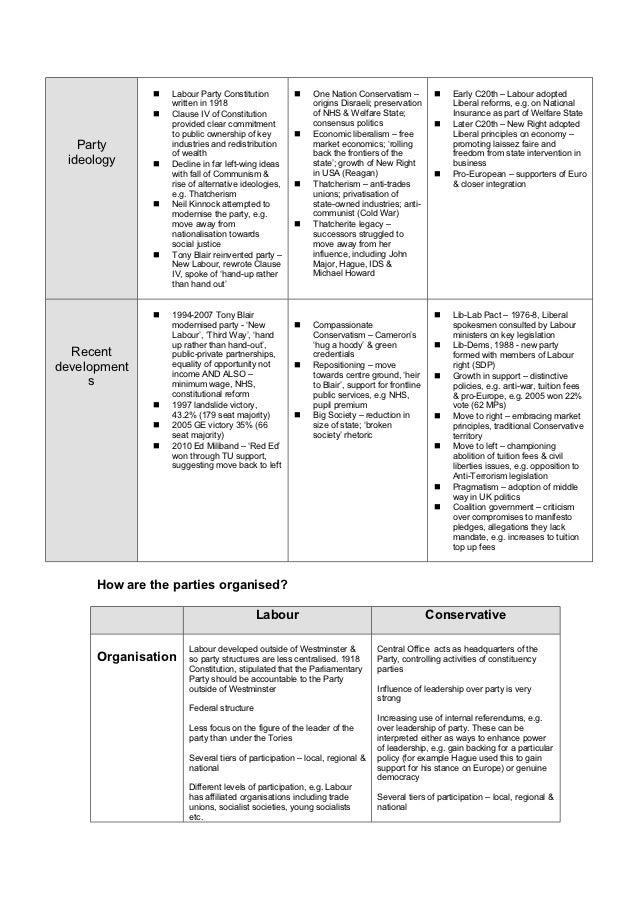New labour essay 02 picture