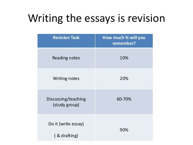 Revision tips for essays