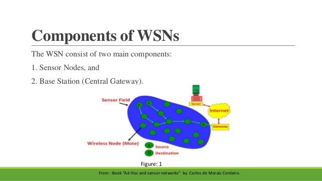 wireless sensor network thesis Wireless sensor network system for environmental sensing/cloud computing wireless sensor network system for environmental to-end wireless sensor network. wireless sensor network thesis Wireless sensor network system for environmental sensing/cloud computing wireless sensor network system for environmental to-end wireless sensor network.