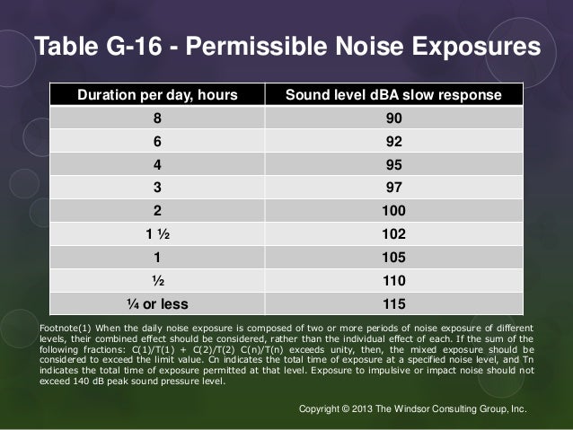 occupational noise exposure and hearing conservation osha permissible noise exposure chart