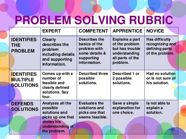 Critical thinking and problem solving skills rubric