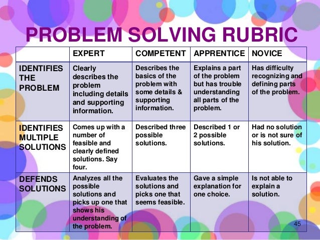 Essay problem solving ability