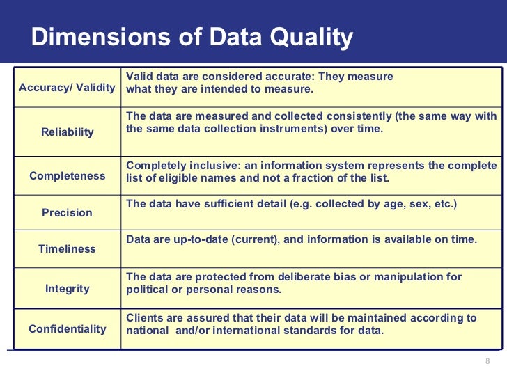 data quality