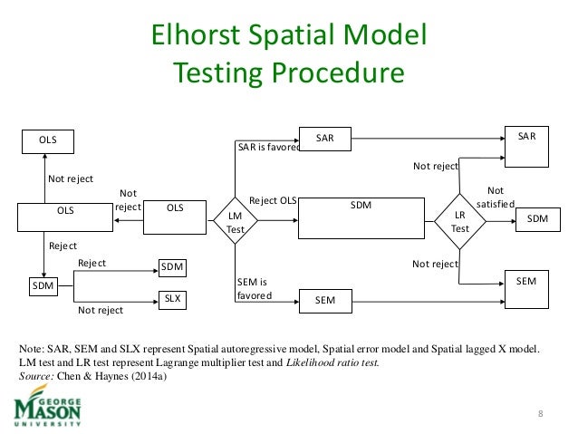 theory ratio statistic likelihood Metropolitan Spatial Transportation Assessing Investments: