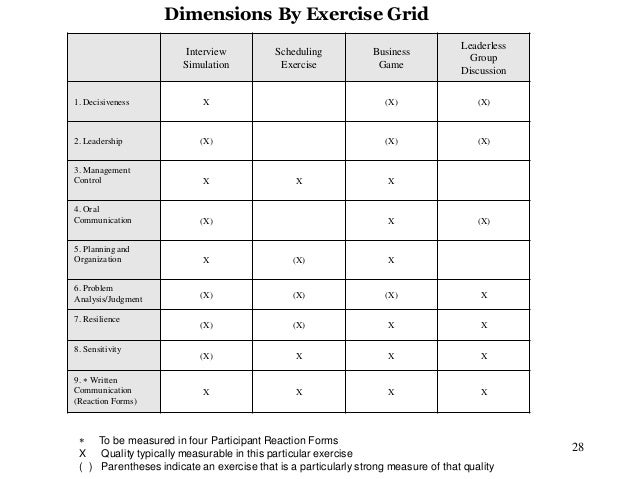 interview template for employers