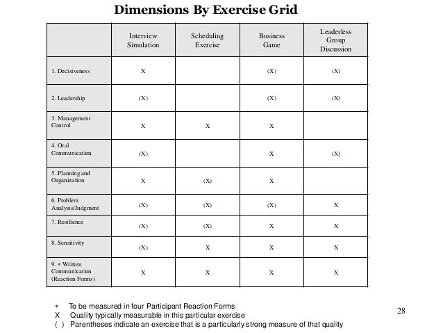 Leaderless Group Exercise 88