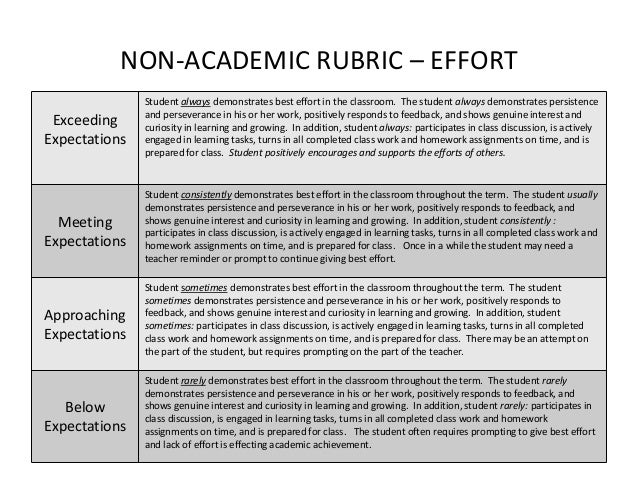 Grading rubric for homework assignments