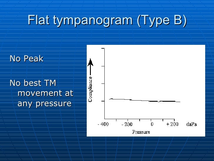 Assessment of hearing