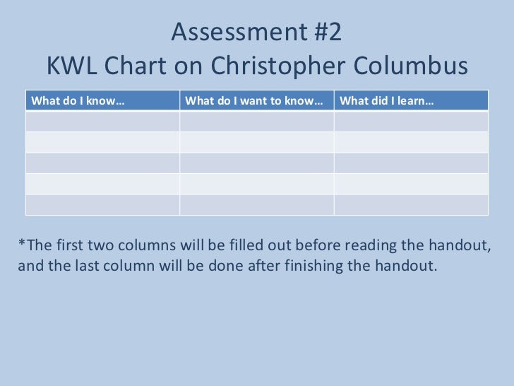 Essays On Christopher Columbus
