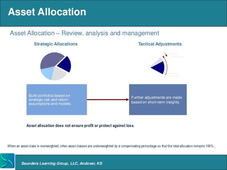 Overview of Asset Management Firms