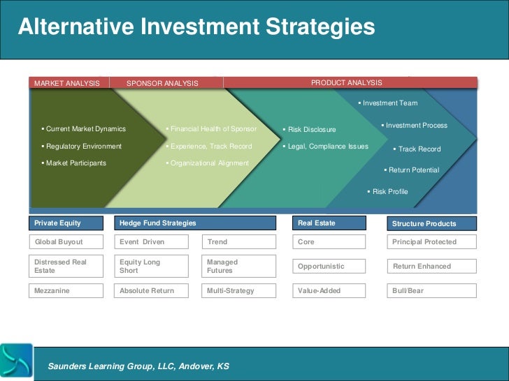 Assets Property Investment Company Assets Property Investment Company
