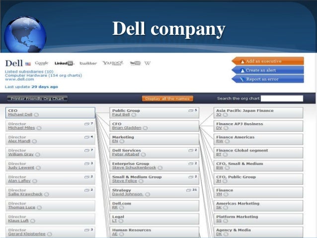 companies structure dell org chart