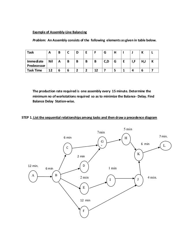 Assembly Line Balancing Example