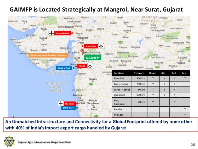 report on hazira gujarat india oil and report on hazira gujarat india oil and