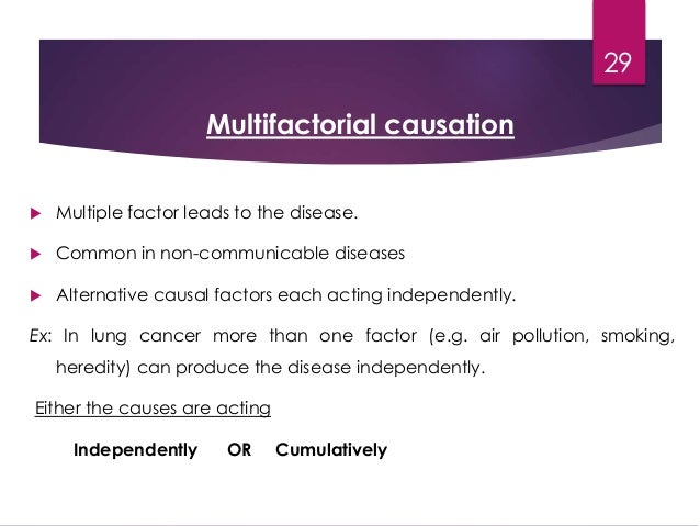 mesothelioma signs analysis
