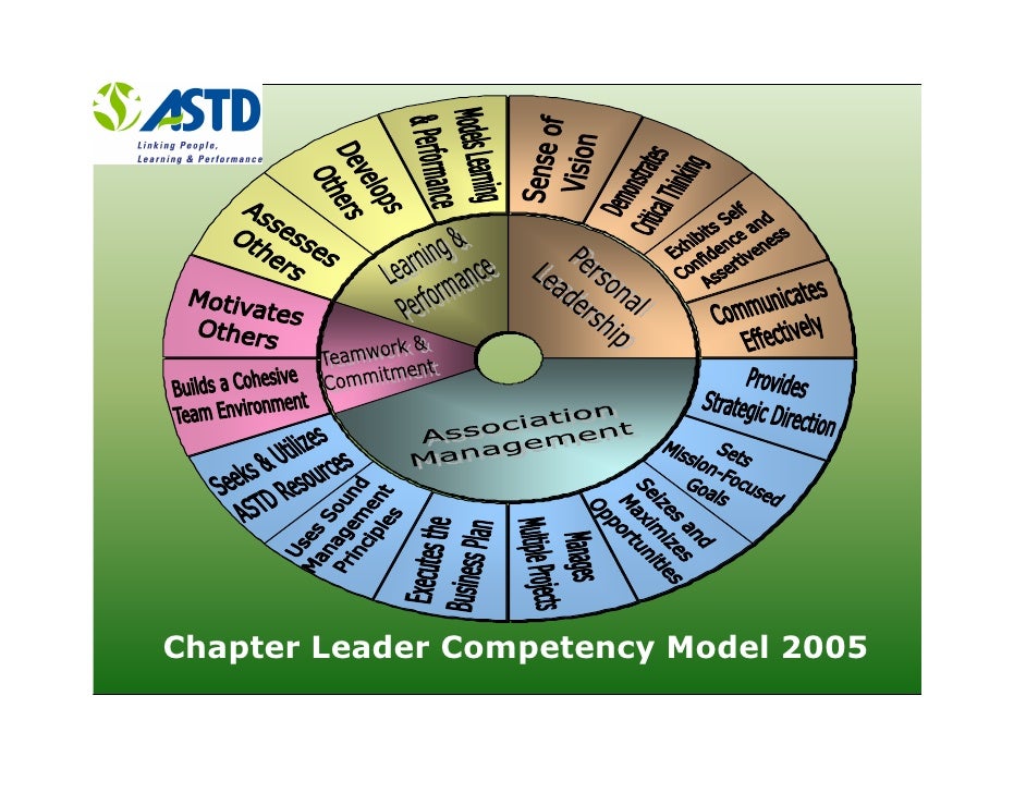 Astd Competency Model for training&learning professionals