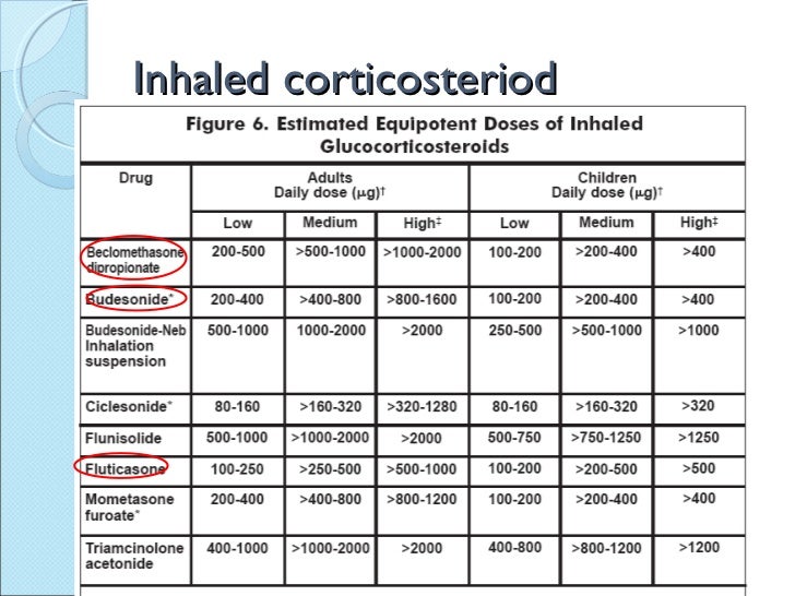 Salmeterol Normal Dose