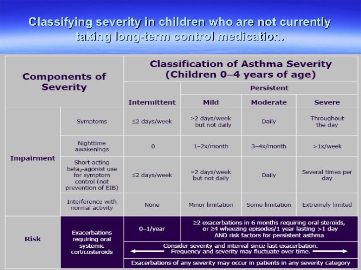 Asthma 2010 new gina guidelines[pediatric]