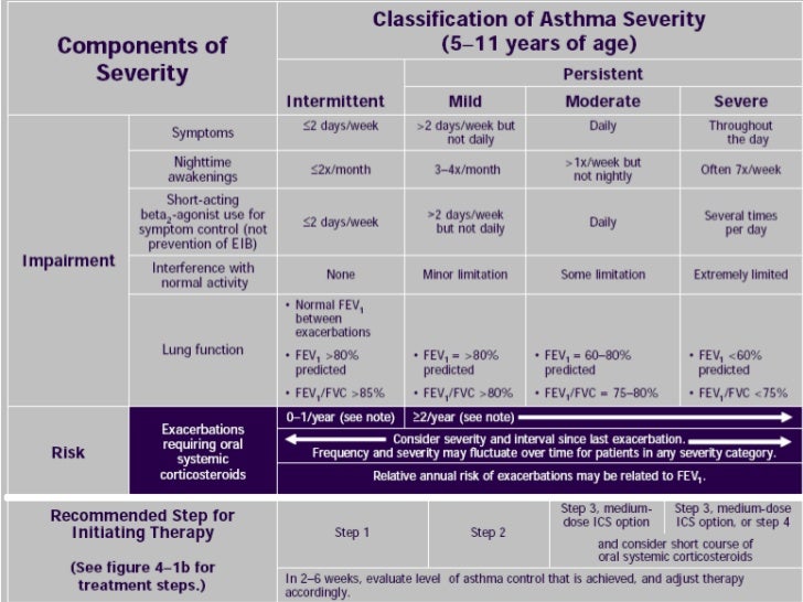 asthma 2010 new guidelines pediatric pediatric peak flow chart