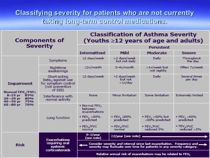 asthma 2010 new guidelines pediatric peak air flow meter chart