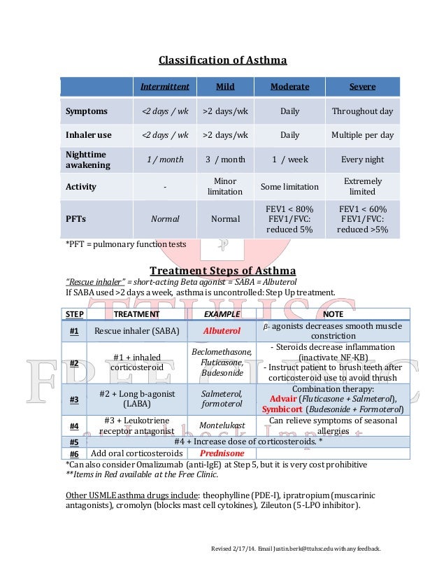 Asthma Cheat Sheet