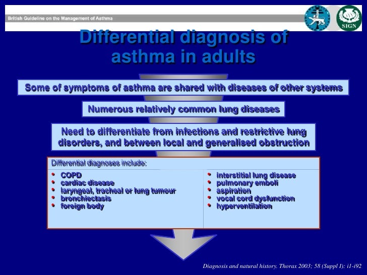 Asthma