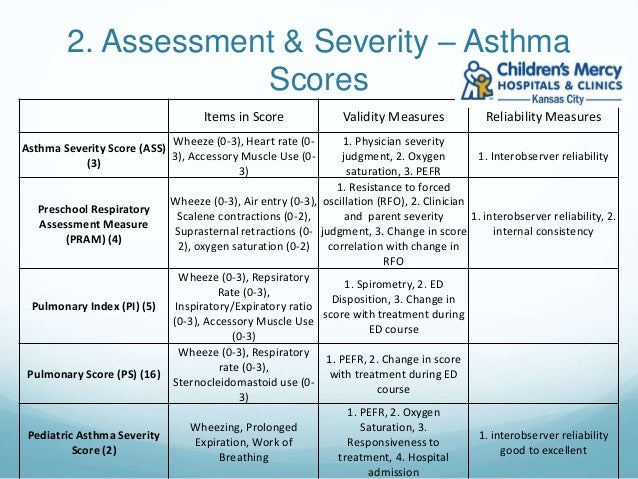 essays on asthma for diploma essays on asthma for diploma